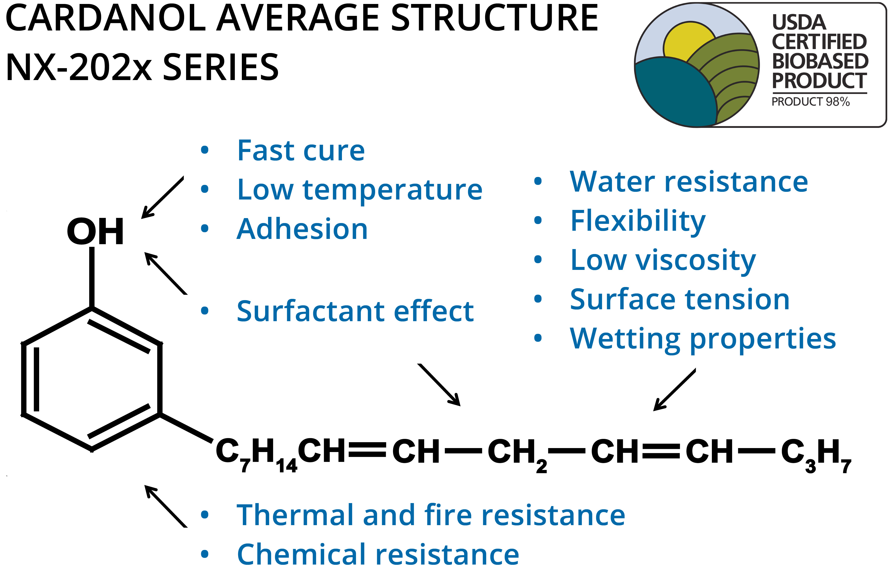 Cardanol schematics with biopreferredv4