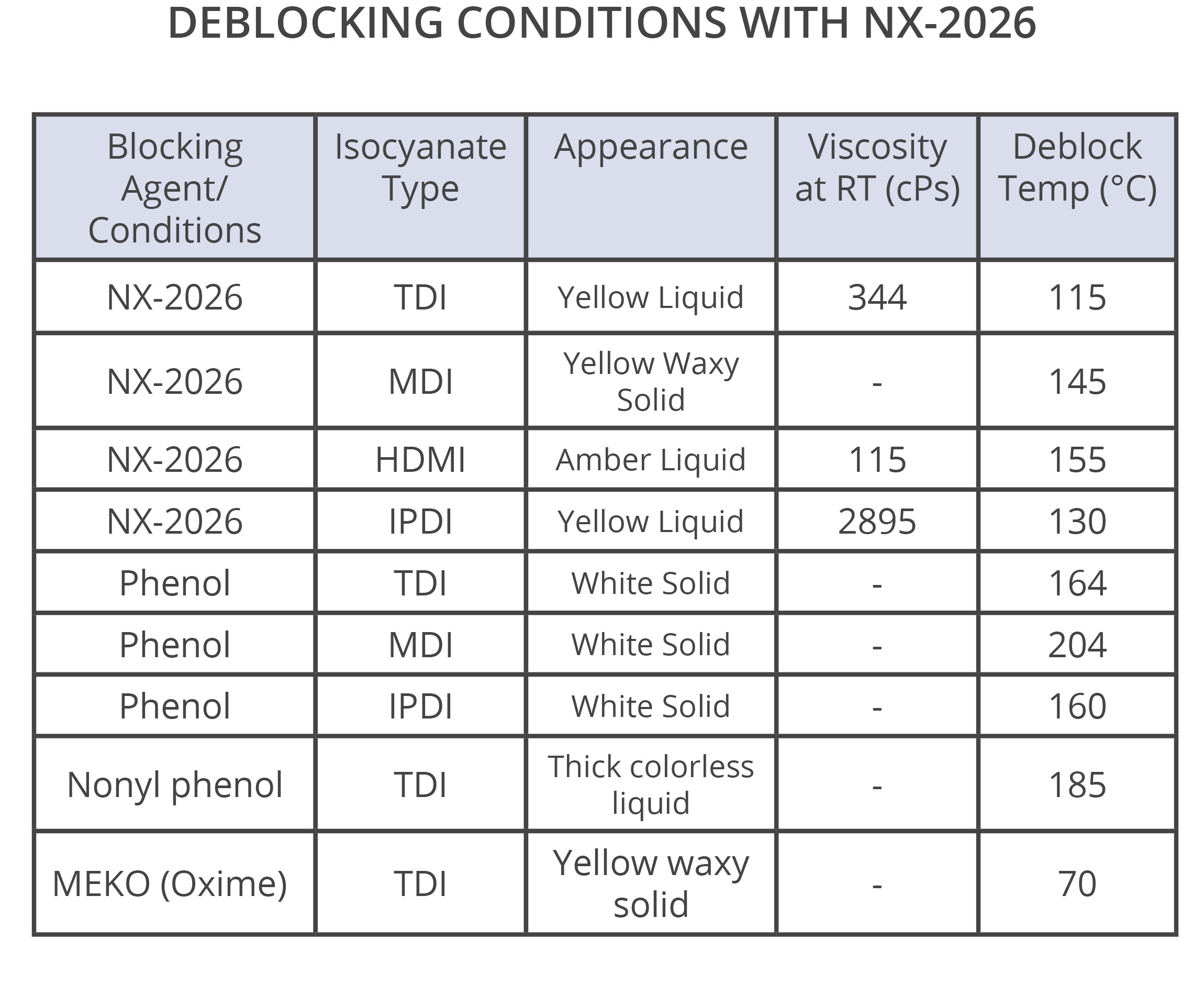 NX-2026 Deblock conditions