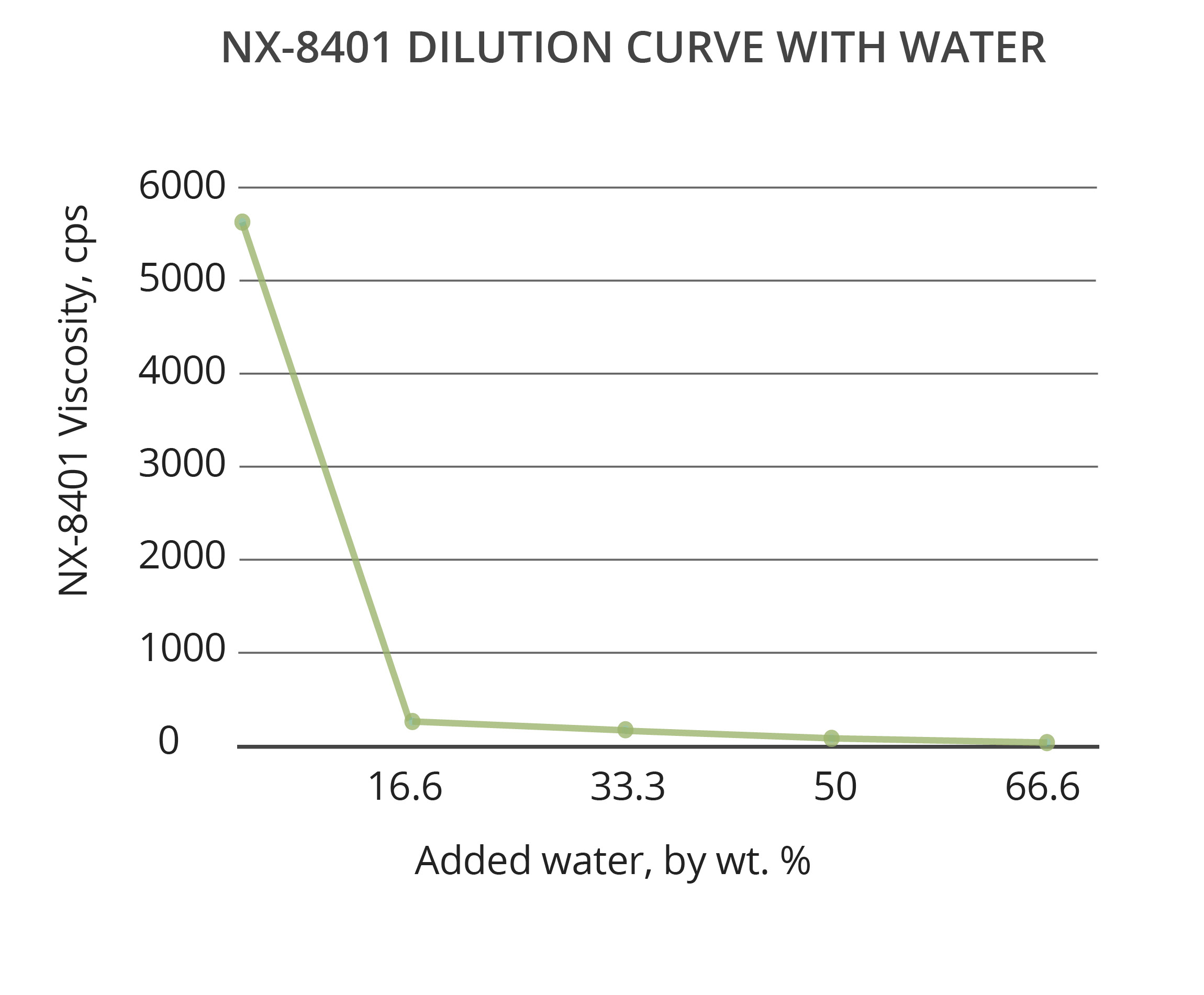 epoxy dispersion