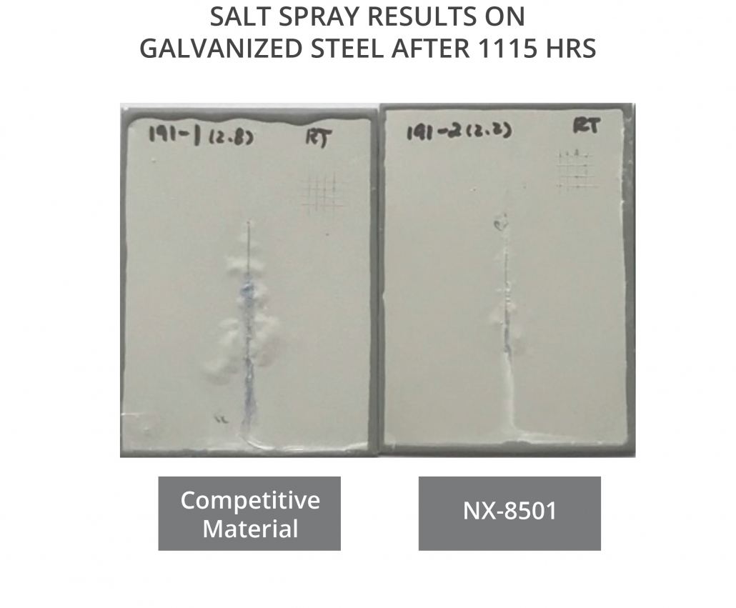 Corrosion Protection on Galvanized Steel