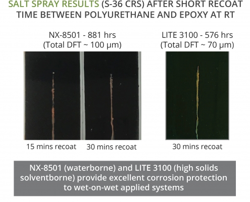 LITE 3100 and NX-8501 provide excellent corrosion protection in wet-on-wet systems