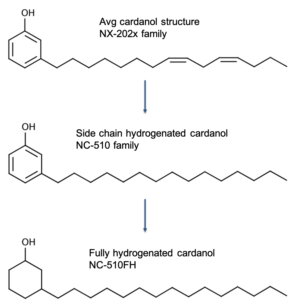 Cardolite developed hydrogenated monomers from cardanol