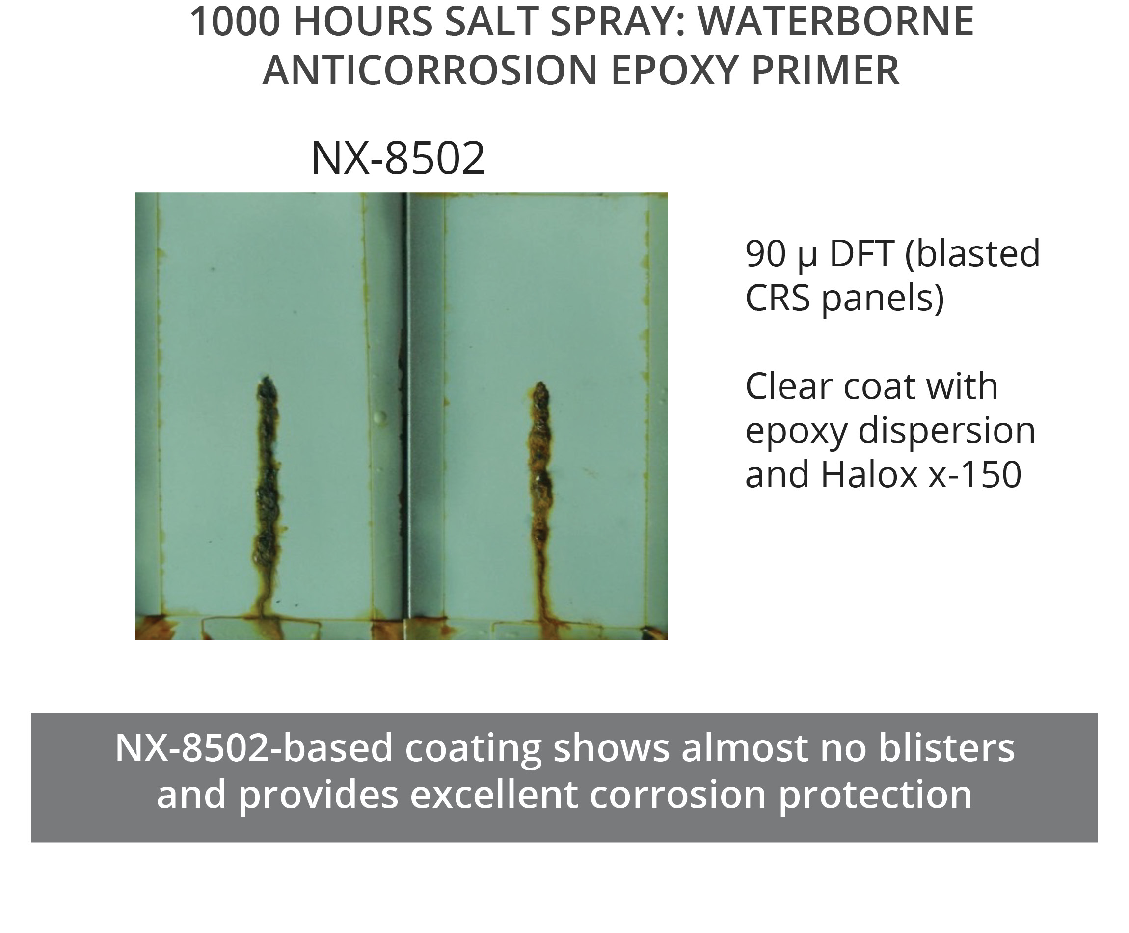 waterborne curing agent that provides excellent corrosion protection